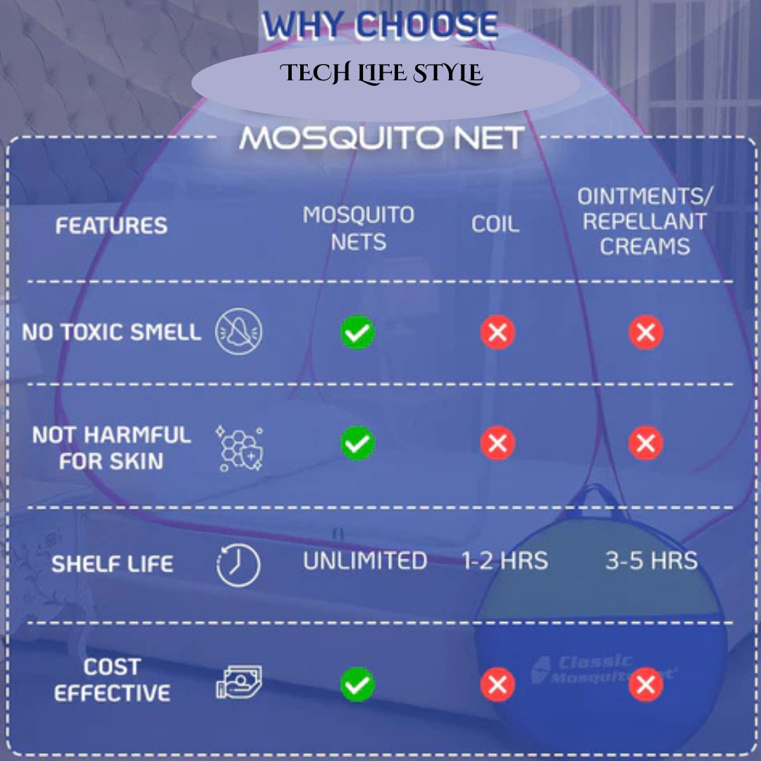 King-Size Foldable Mosquito Net for Double Bed | Durable Polyester 30 GSM Mesh | Corrosion-Resistant PVC-Coated Steel Frame - Blue